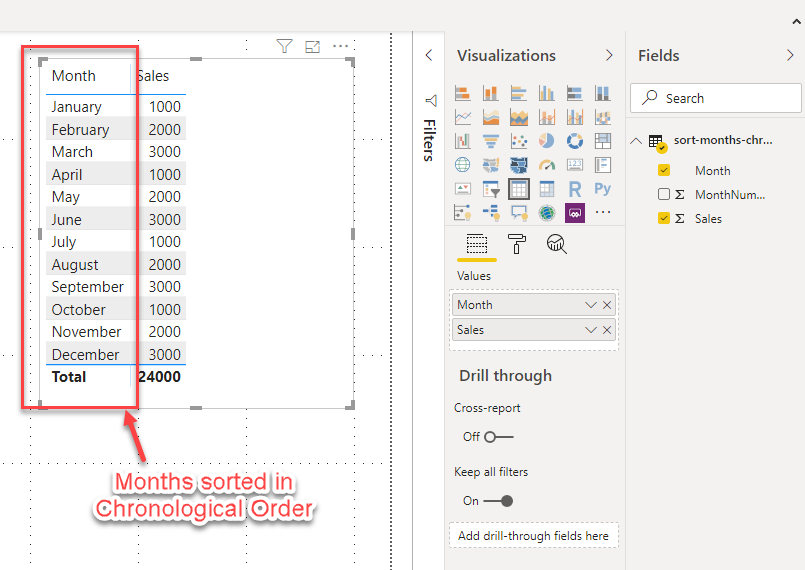 Sorting Months In Power Bi