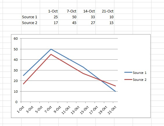 Splunk Line Chart Multiple Series 2023 Multiplication Chart Printable