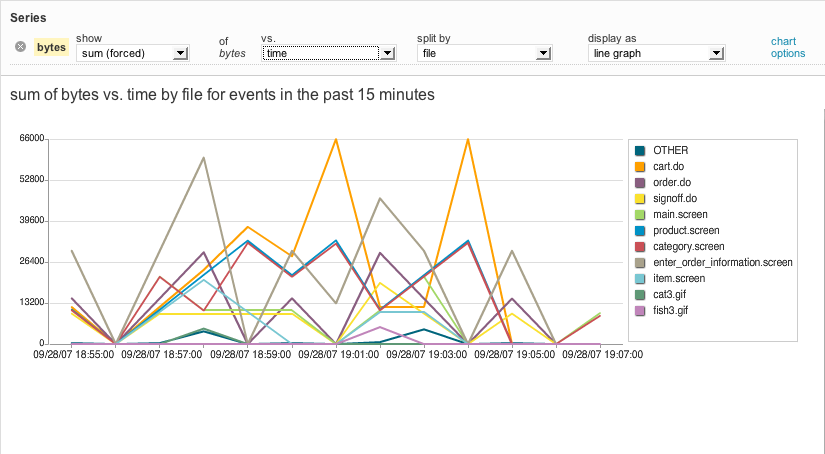 Splunk Line Chart Multiple Series 2024 Multiplication Chart Printable