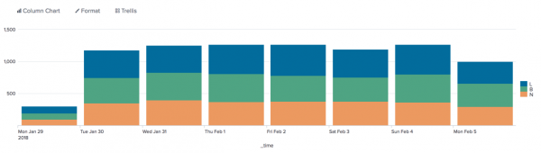 Splunk Multiple Bar Charts 2024 Multiplication Chart Printable