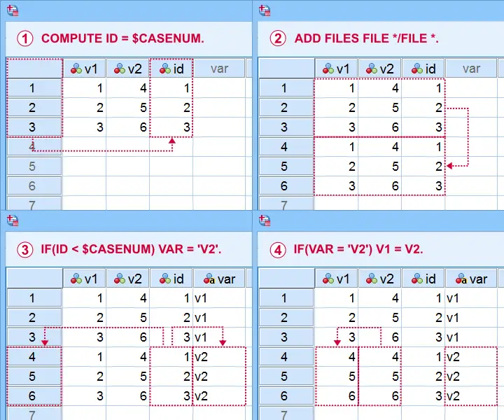 SPSS Clustered Bar Chart For Multiple Variables