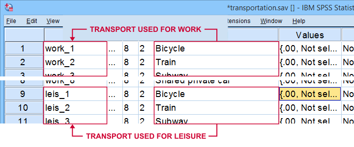 SPSS Clustered Bar Chart For Multiple Variables