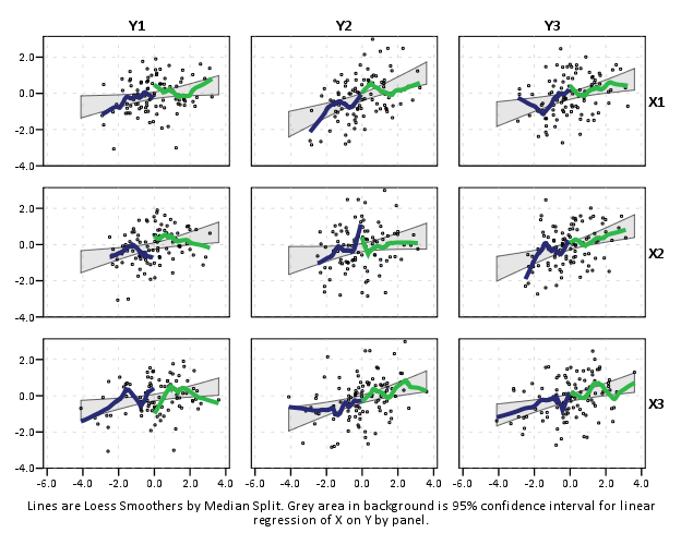 Spss Graph Multiple Variables Line Chart 2024 Multiplication Chart 