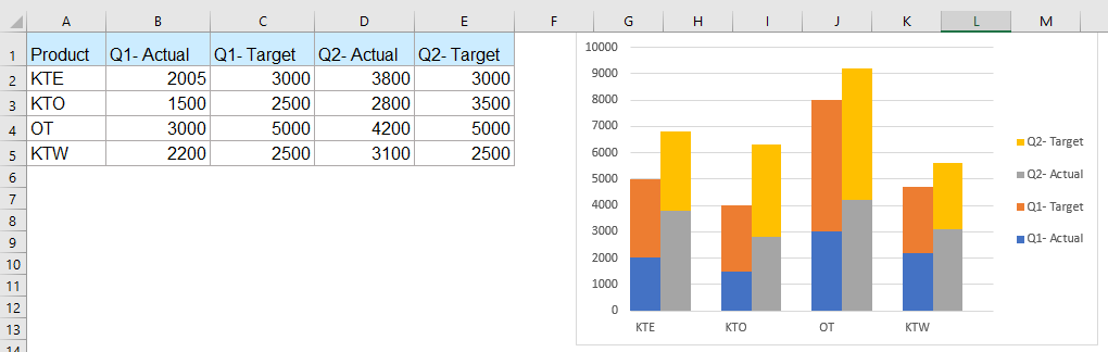 Stacked Bar Chart Excel Multiple Series CarlyTiyana