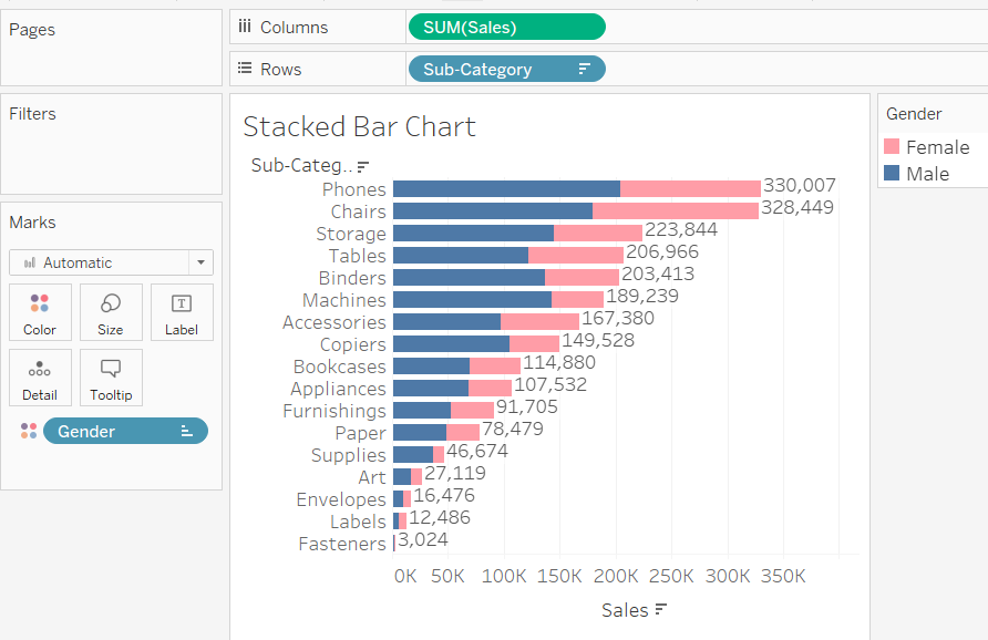 Stacked Bar Chart In Tableau BeginCodingNow
