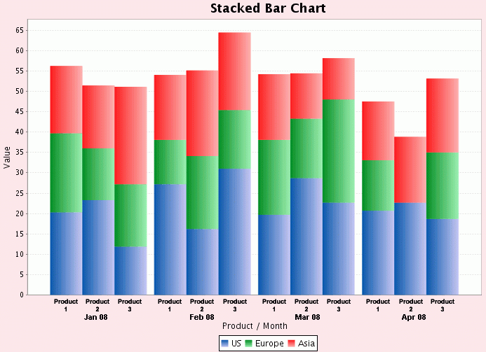 Stacked Bar Chart Multiple Series