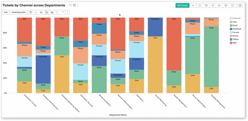 Stacked Bar L Zoho Analytics Help