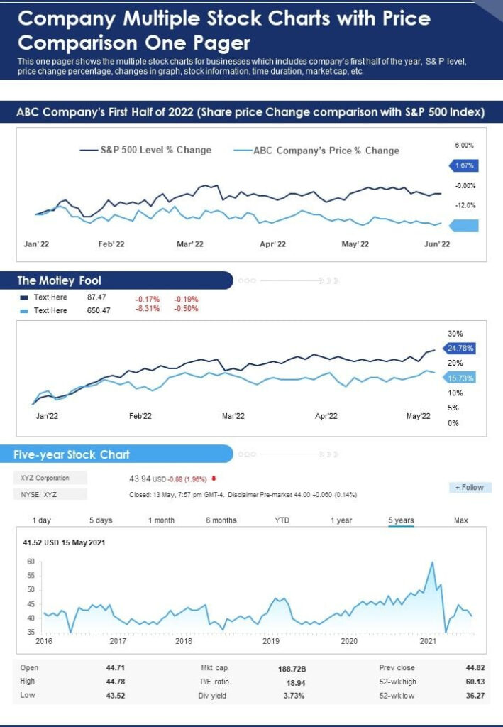 Stock Comparison Chart Percentage Scale Compare Stock Photo Image Of 