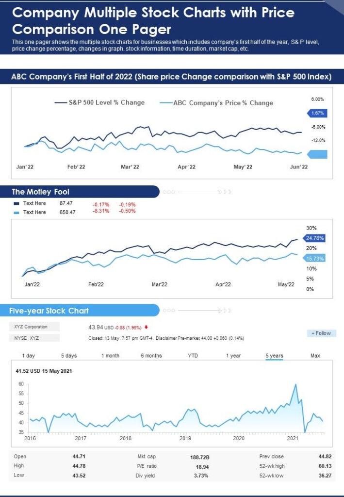 Stock Comparison Chart Percentage Scale Compare Stock Photo Image Of 