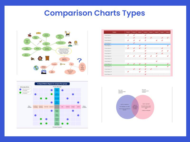 Stock Comparison Charts Competitor Comparison Chart