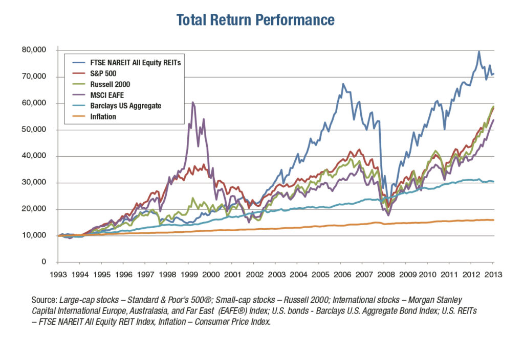Stock Comparison Charts Competitor Comparison Chart
