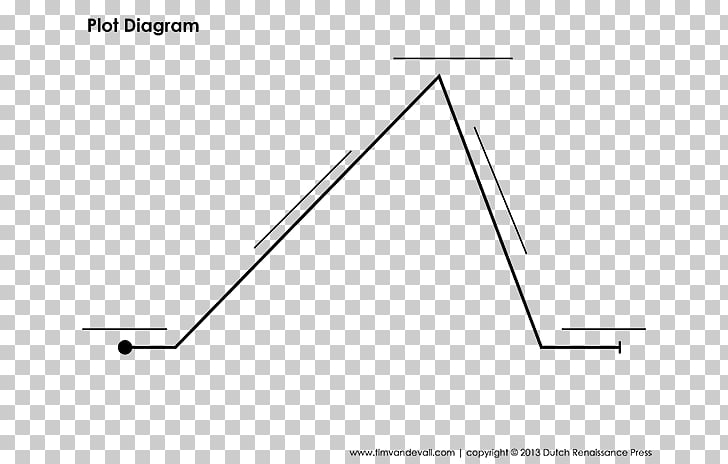 Story Plot Chart Worksheet Diagram Worksheet Plot Short Story Chart 