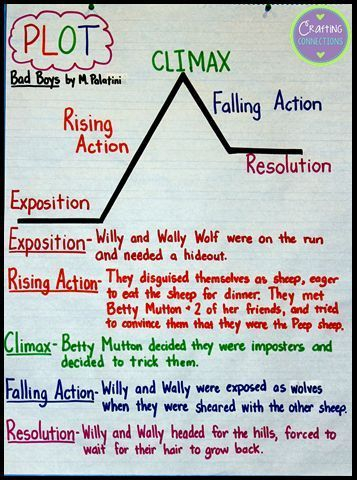 Story Plot Chart