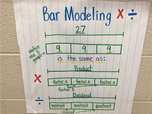 Strip Diagrams Anchor Chart