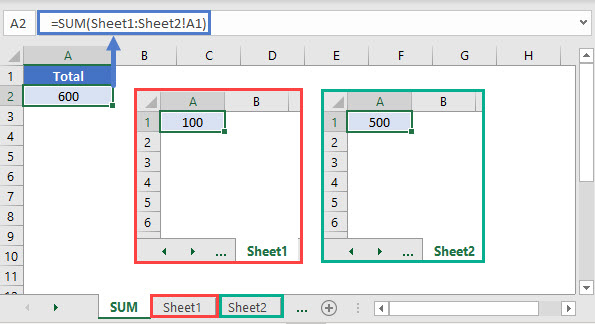 Sum If Across Multiple Sheets Excel Google Sheets Automate Excel