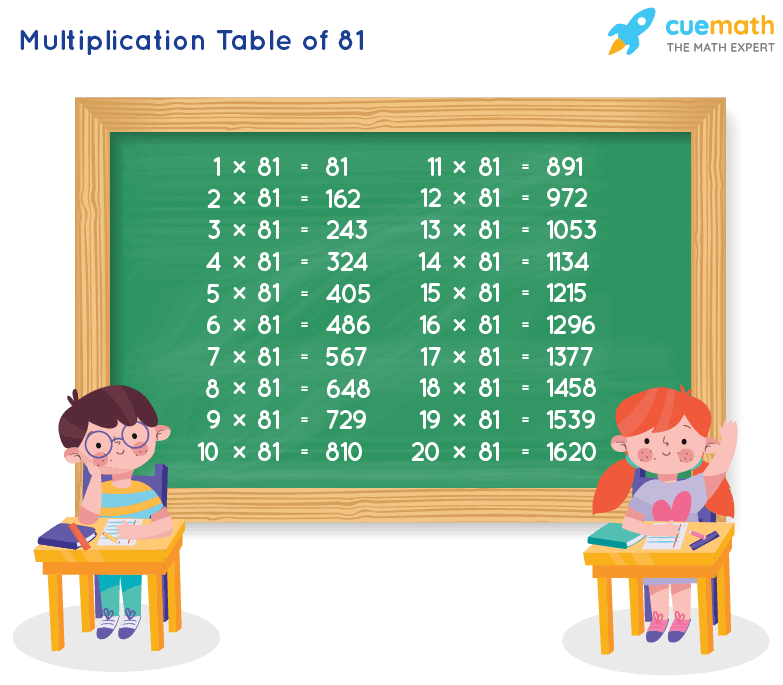 Table Of 81 Learn 81 Times Table Multiplication Table Of 81