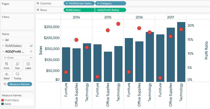 Tableau Bar Chart Multiple Measures RoannaZyrah