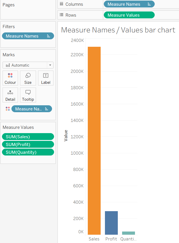 Tableau Bar Chart With Multiple Measures 2022 Multiplication Chart 