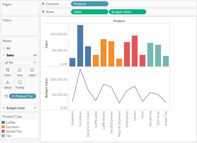 Tableau Bar Chart With Multiple Measures A Visual Reference Of Charts 