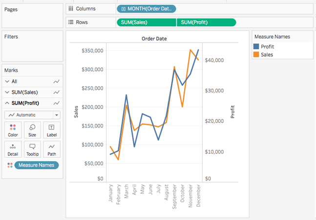 Tableau Combination Chart With 3 Measures D3 Line Line Chart 