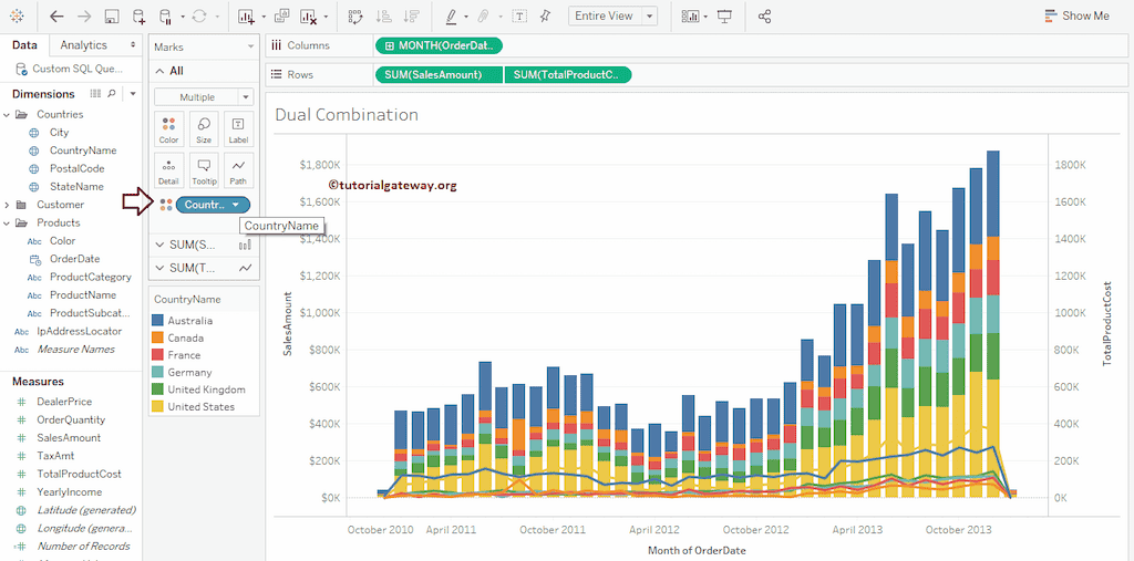 Tableau Combination Chart With 3 Measures D3 Line Line Chart 