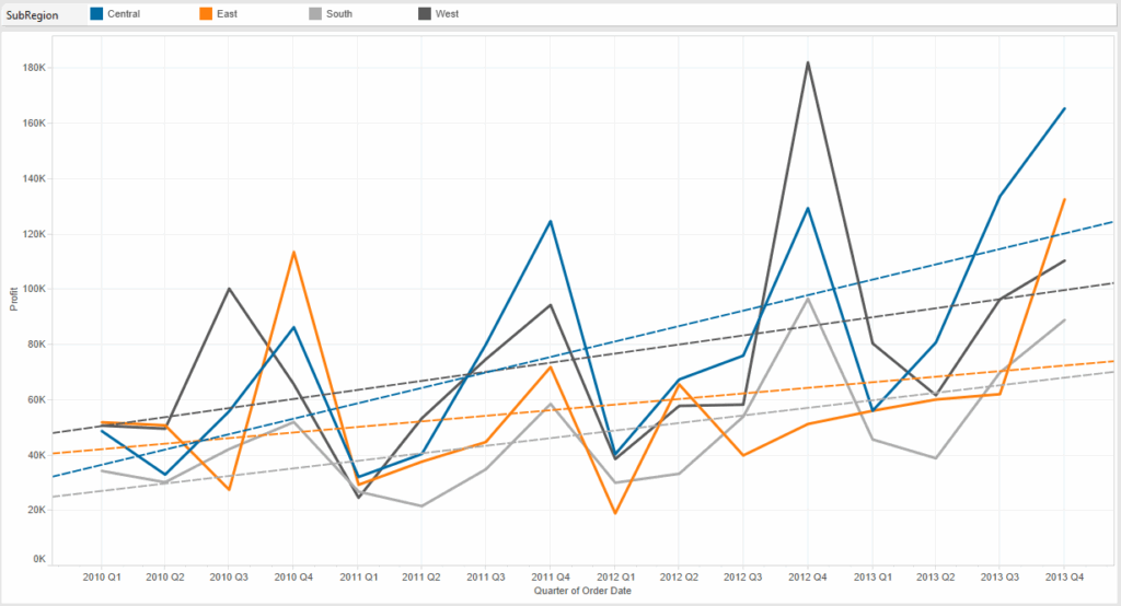 Tableau Continuous Line Chart Python Graph Matplotlib Line Chart 