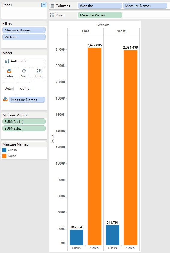 Tableau Grouped Bar Chart Multiple Measures 2023 Multiplication Chart 