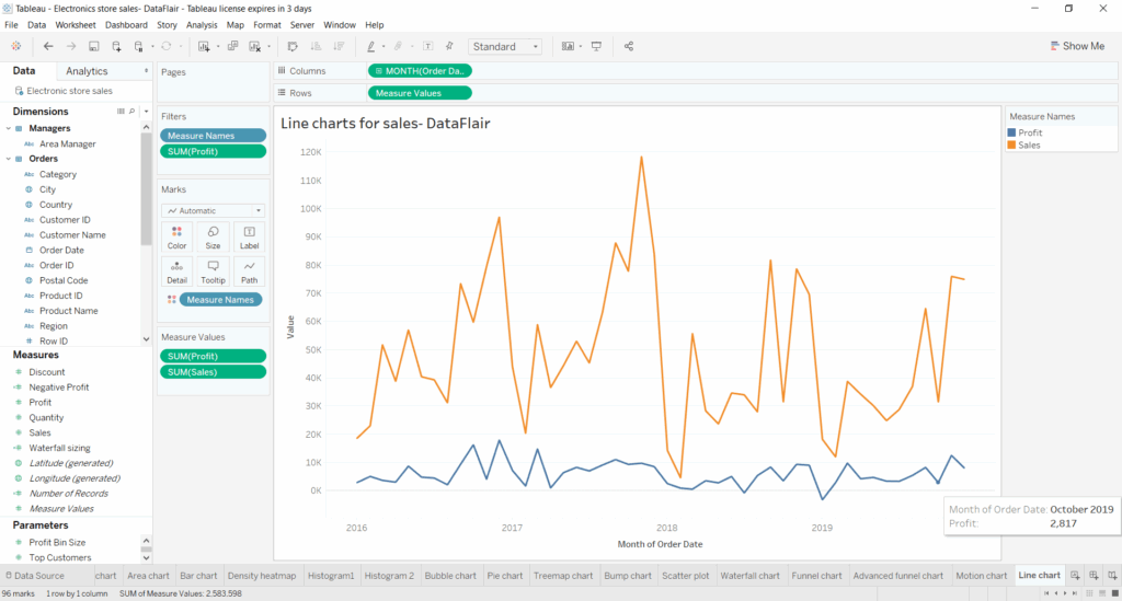 Tableau Line Chart Analyse The Trends Of Datasets DataFlair