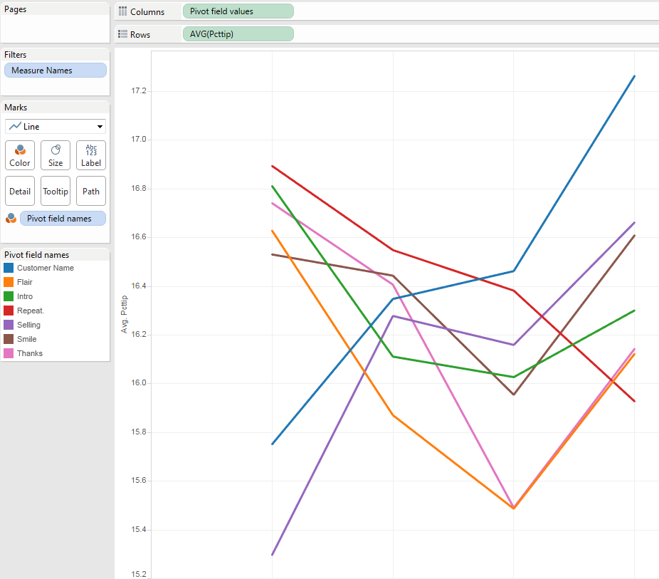Tableau Line Chart With Multiple Lines 2025 Multiplication Chart 