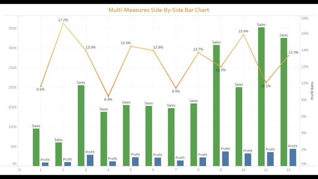 Tableau Side By Side Bar Chart Multiple Measures YusukeAluvia