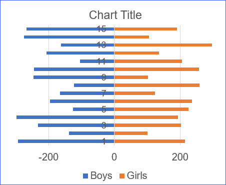 Tableau Side By Side Bar Chart