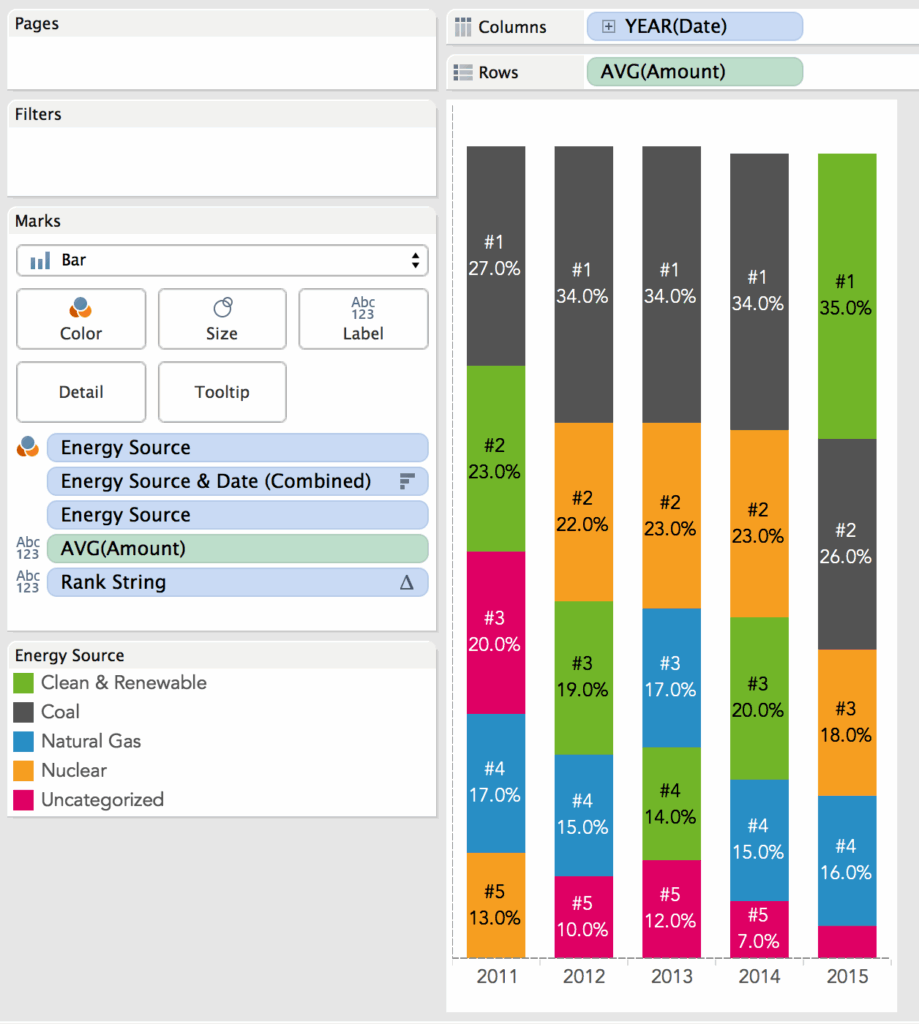 Tableau Stacked Bar Chart With Multiple Measures AshlynCharlay