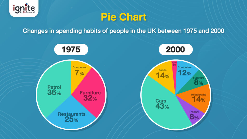 Task Pie Chart Ielts The Best Porn Website