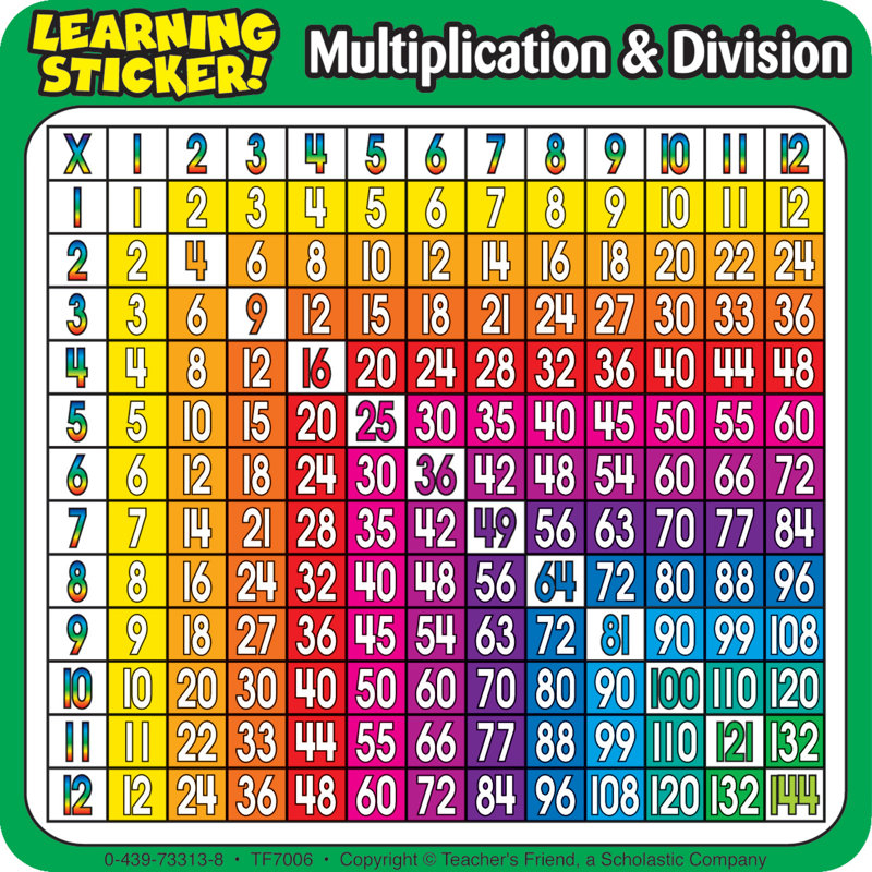 Teachers Friend Multiplication Division Chart Reviews Wayfair