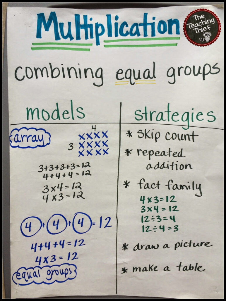 The Teaching Thief Anchor Charts Multiplication Division