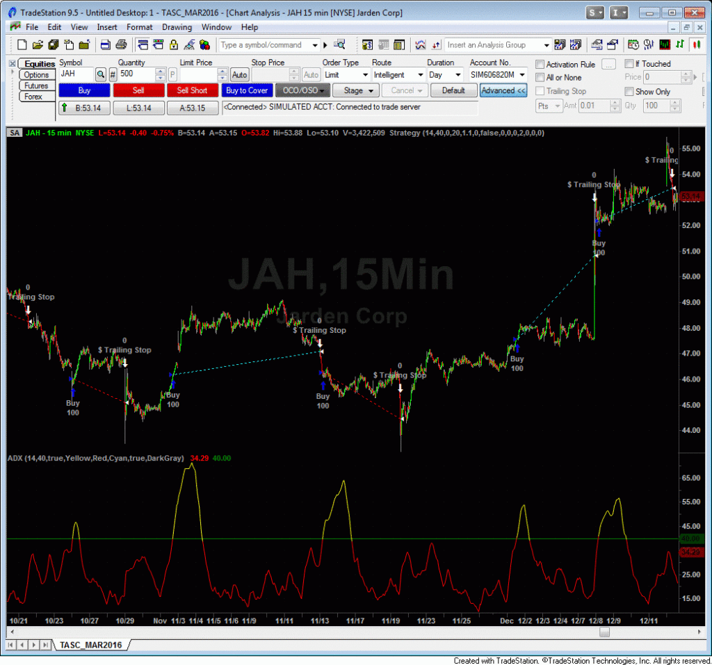 Thinkorswim Load Re Load Symbols To Different Chart Layouts Esignal 