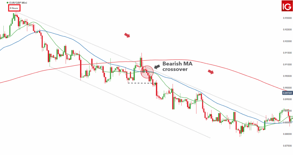 Time Frame Chart Infoupdate
