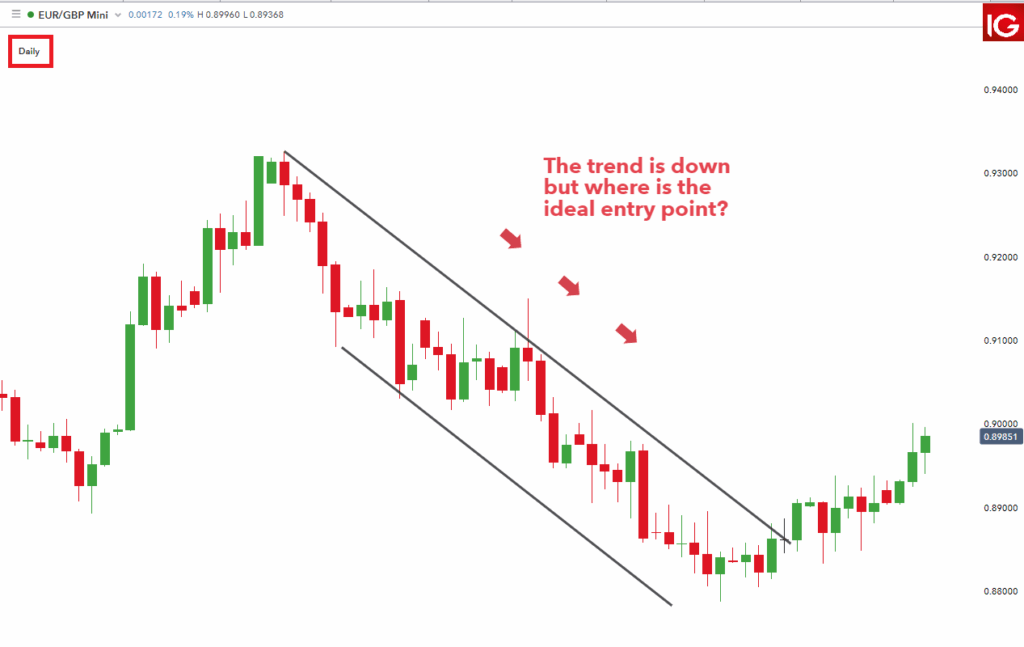 Time Frame Chart Infoupdate