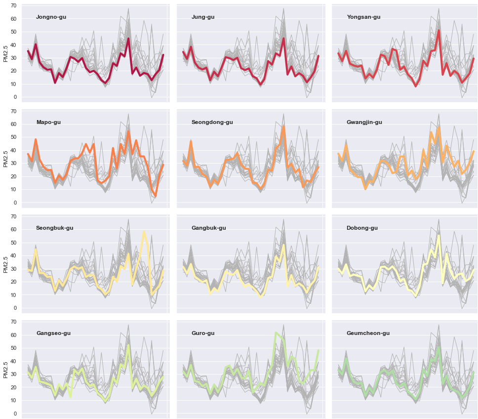 Time Series Chart Seaborn Multiple Lines 2025 Multiplication Chart 
