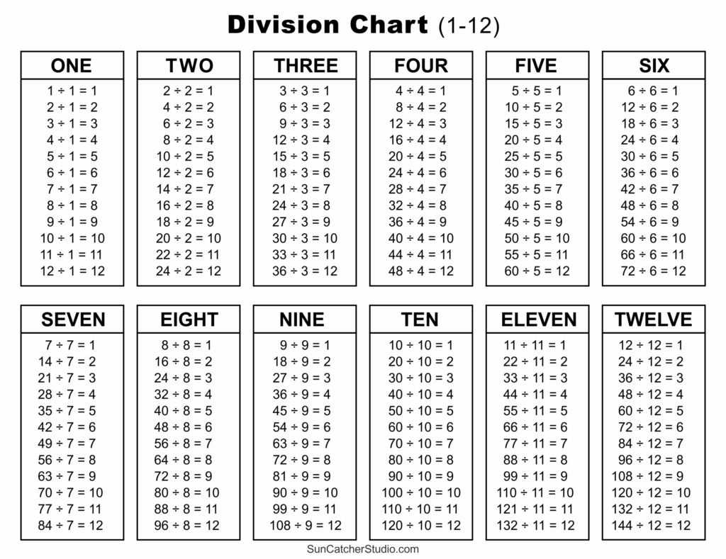 Tj Homeschooling Division Chart Multiplication Chart Vrogue co