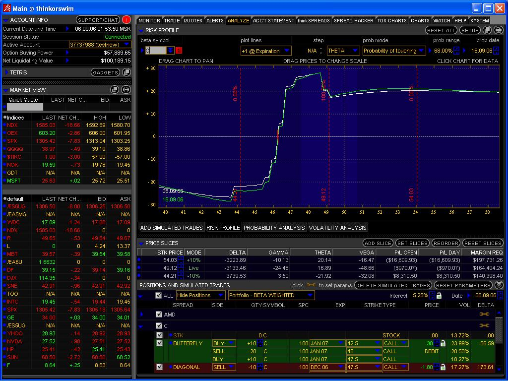 TOS ThinkOrSwim Symbols SlickTrade Academy Nadex And Forex Online 