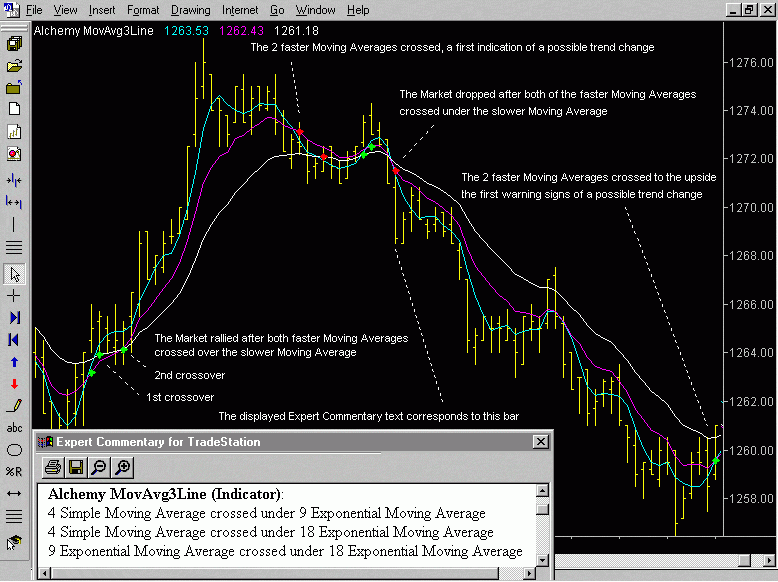 Trading Alchemy Unleash The Power Of TradeStation