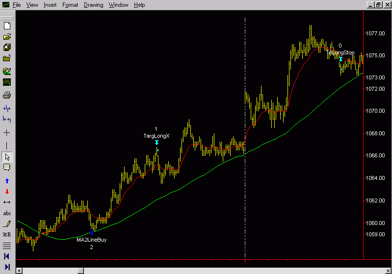 Trading Alchemy View Charts Moving Averages