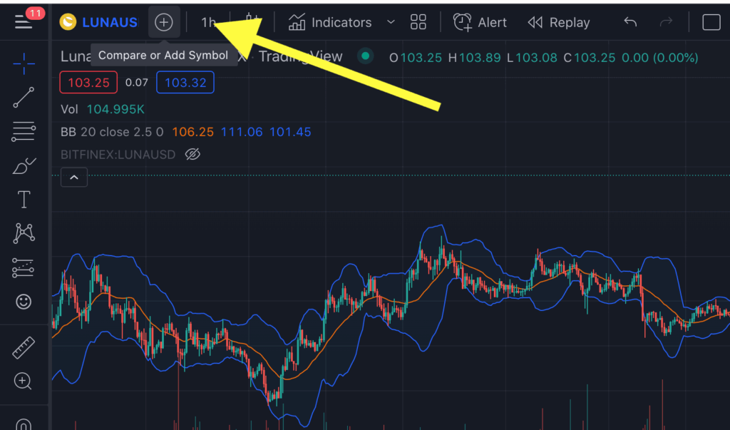 Tradingview Multiple Charts Layout Chart Examples Eroppa
