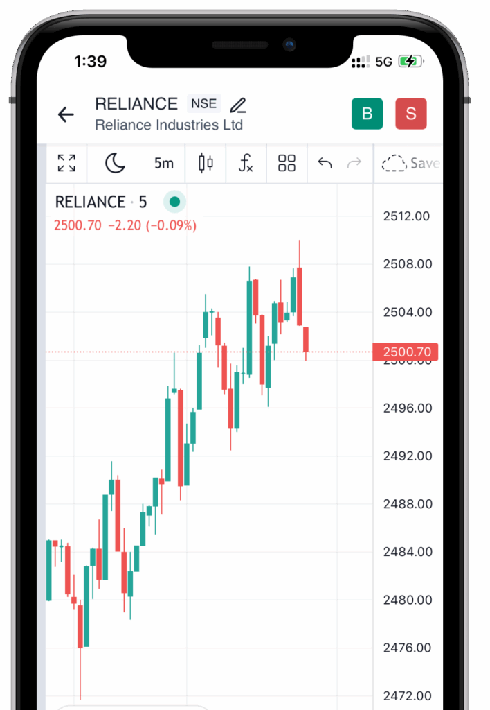 Tradingview Multiple Charts On One Screen Chart Examp Vrogue co