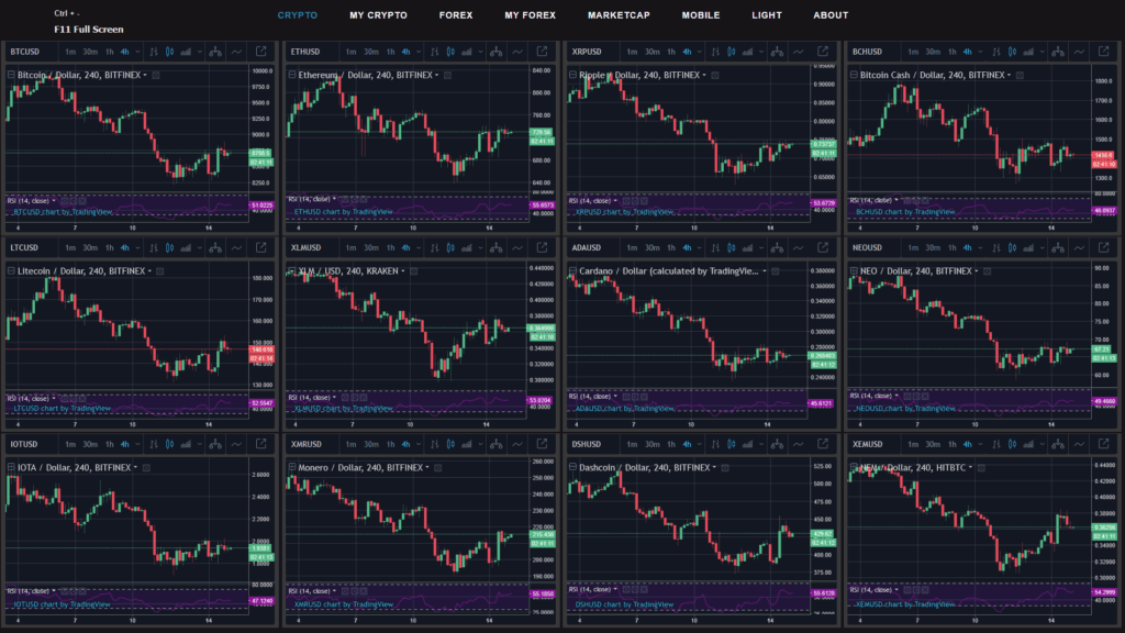 Tradingview Multiple Charts Ponasa