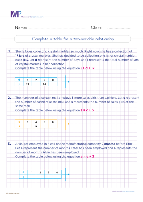 Two Variable Equations Worksheets