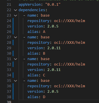 Unable To Use Multiple Versions As Base Charts For Different Aliases 