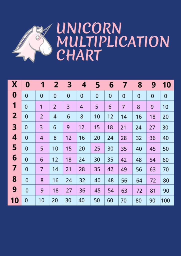 Unicorn Multiplication Chart Template In Illustrator PDF Download 