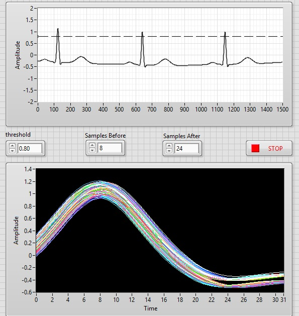Waveform Chart Labview Multiple Plots A Visual Reference Of Charts 